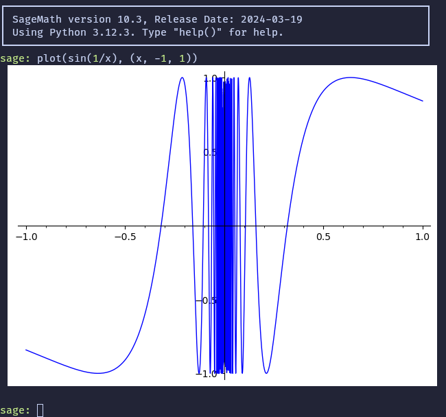 Image output in sage’s repl in kitty